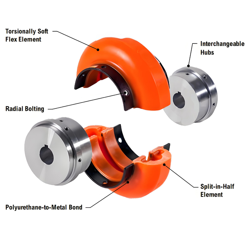 Accouplement de pneu en forme d'Omega RSK Flexibilité exceptionnelle et grande capacité de compensation